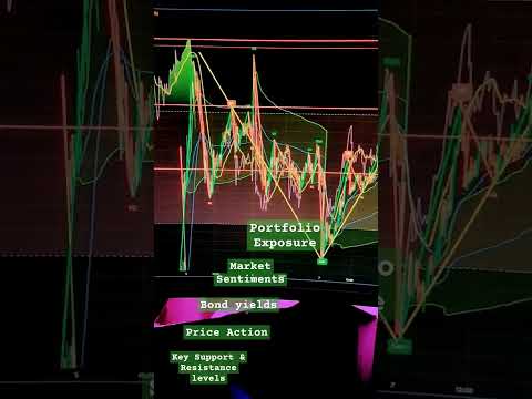 Maximize Profits with Bank Nifty Trading Tips #livetrading