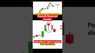 Hanging Man Candlestick Pattern | Bearish Reversal Patterns | Hanging Man pattern