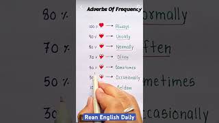 Learn Adverb of Frequency  #englishlanguage #englishgrammar #learnenglish #selfstudy #onlinelearning