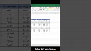 If function in excel👍💚. #excel #ifformula #exceltips #exceltricks #excellove #excelfunction