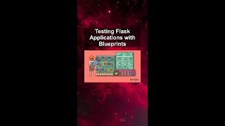 Testing Flask Applications with Blueprints #ai #artificialintelligence #machinelearning #aiagent