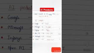 AI Products #ai #aiproducts #shorts #youtubeshorts #shortvideo