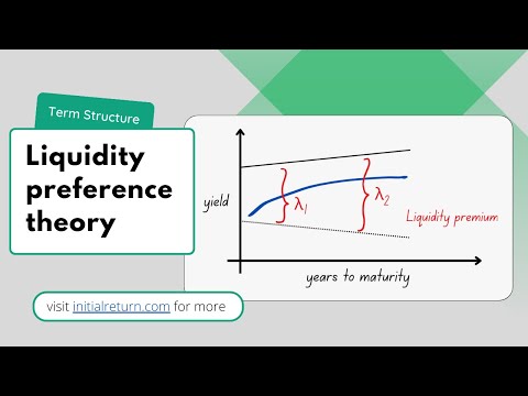 Liquidity preference theory / Term structure of interest rates / Part 2