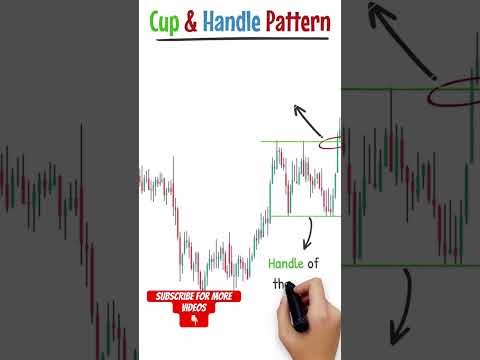 Cup And Handle #swingstocks #trading #bankniftyintradaytradingstrategy #swingtrade #stockmarket