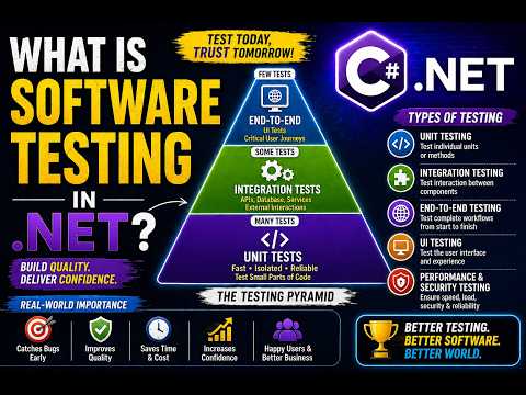 What is Software Testing in .NET? | Types, Pyramid & Real-World Importance