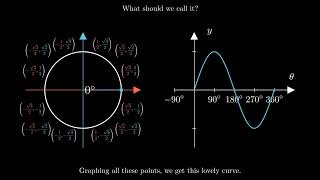 Introduction to the Graphs of Sine, Cosine and Tangent #SoMe3