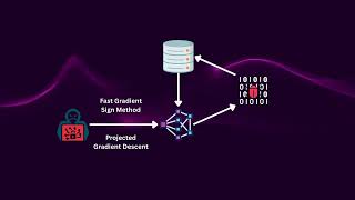 Meet PRIVATEER Technologies: Adversarial Robustness for Trustworthy AI