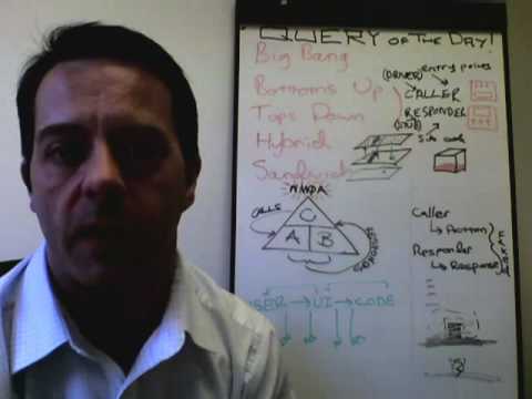 Software Testing Vlog #003: Drivers & Stubs