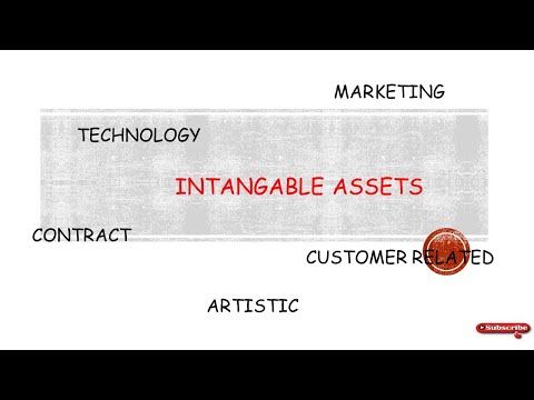 Intangible assets summary (for valuation exam)