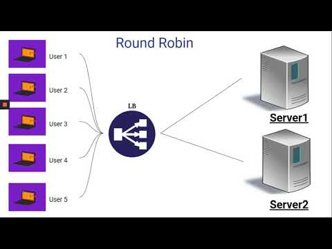 Load Balancing