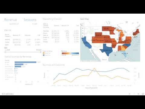 Marketing Analytics Case Study