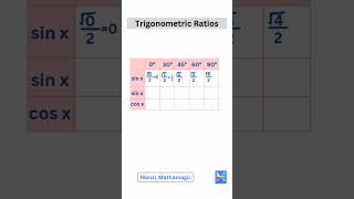 🤓Easiest way to write the values of Trigonometric ratios🤓 #Math #trigonometry #trigonometricratios
