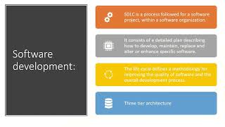 AWS-DevOps Training Day-1 by DataApps Technologies.