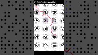 A* (A-star) Pathfinding Algorithm Visualization #shorts #interesting