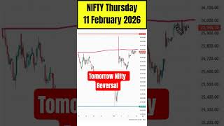 Nifty Prediction for tomorrow #nifty #stockmarketforecast #stockmarket #banknifty #trading