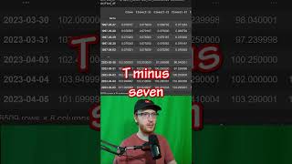 Preparing a Time Series Dataset for Supervised Learning Forecasting #shorts