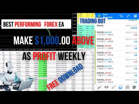 FOREX EA || BEST FOREX EA || EXPERT ADVISOR