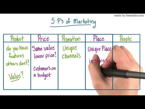 Competitive Analysis   Understand the User   App Marketing   Udacity