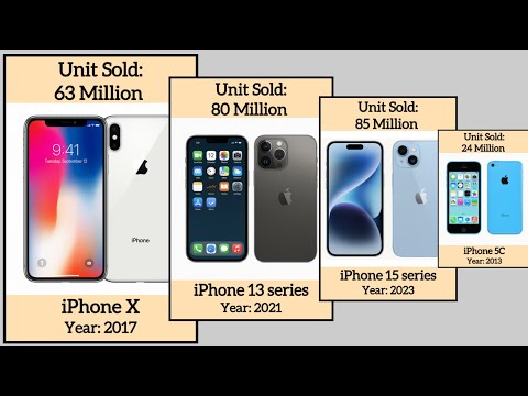 👉 Which iPhone Sold the Most? You Won’t Believe Which One’s #1! 🤯