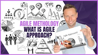 How The Agile Methodology Really Works | Agile Project Management | Scrum Framework