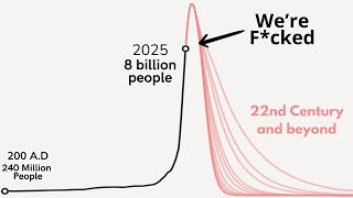 The Inevitable Population Collapse NOBODY Sees coming.