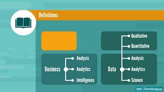 Learn Data Analyst - 002 Relevant Terms Explained