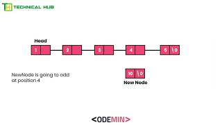 Linked List Operations | Insertion at Position