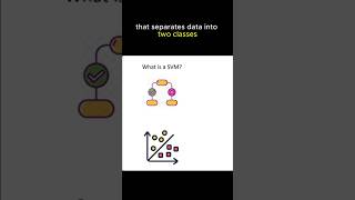 What is SVM? Support Vector Machine Explained for Beginners #machinelearning #ai #datascience