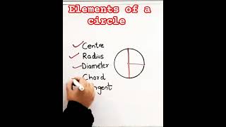 Elements of a circle #radius #diameter #chord #mathshorts