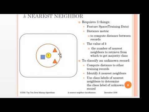 K-NN Classification