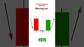 Candle stick patterns |Morning star ,shooting star || #tradingstrategy #trading #candelstickpattern
