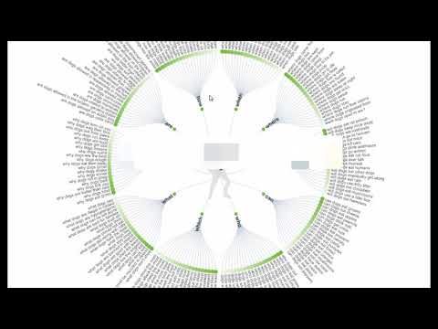 كتابة موضوع ناجح في موقعك لجلب زيارات من محركات البحث