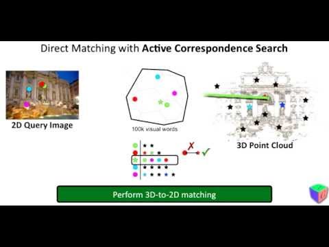 Improving Image-Based Localization by Active Correspondence Search