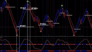 Forex Indicator Trading System
