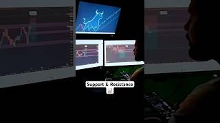 Support & Resistance📈#learning #tradingeducation #viral #tradingstrategy