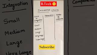 Integrated circuits digital electronics|integrated circuit|ic in electronics #shortsfeed #shorts #yt