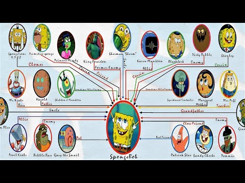 SpongeBob SquarePants: SpongeBob's Relationship
