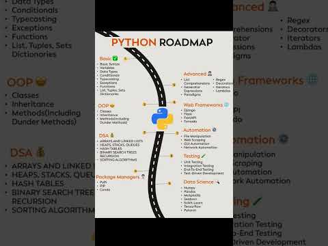 Python Roadmap #trending #coding #viralvideo #youtube #python#love #pythonroadmap #programming