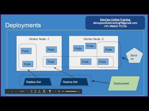 Kubernetes Architecture