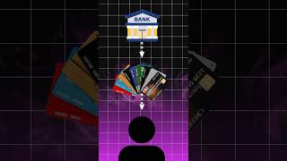 How many credit cards of One Bank you can apply… #spendwisely #creditcard