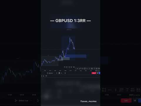 #supplyanddemandtradingstraregy #forex #intradaytrading #gbpusd #wintrader