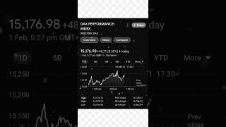 DAX PERFORMANCE-INDEX | Germany Stock Exchange | Europe Stock Market | The Stock Mart | 01 Feb 2023