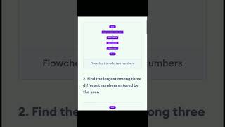 flowchart of java// Flowchart components in Java // flowchart questions in java #onlinecoding