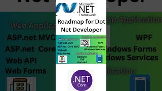 Roadmap for Dot net Developer