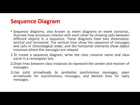 sequence diagram for library management system#education#easy#education#trendingshorts#shorts#video