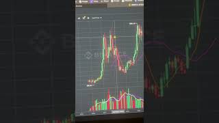 Will btc dump ? #bitcoin #cryptocurrency #crypto #trading