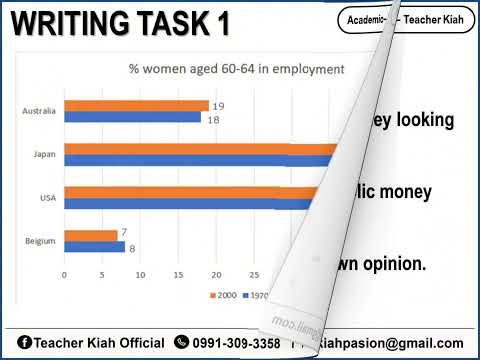 ACADEMIC IELTS WRITING PRACTICE TASK 1 and TASK 2 l Day 2 #ielts #ieltswriting #teacherkiah