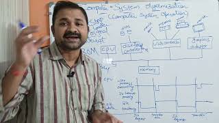 Computer System Operation in Operating system || Computer System Organization || Operating System