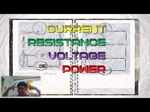 Current, Resistance, Voltage, Power