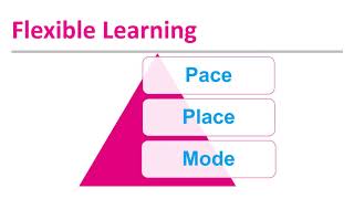 Technology Enhanced Learning & Innovation in Clinical Education